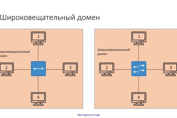 Сайт кракен войти