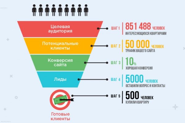 Как закинуть деньги на кракен